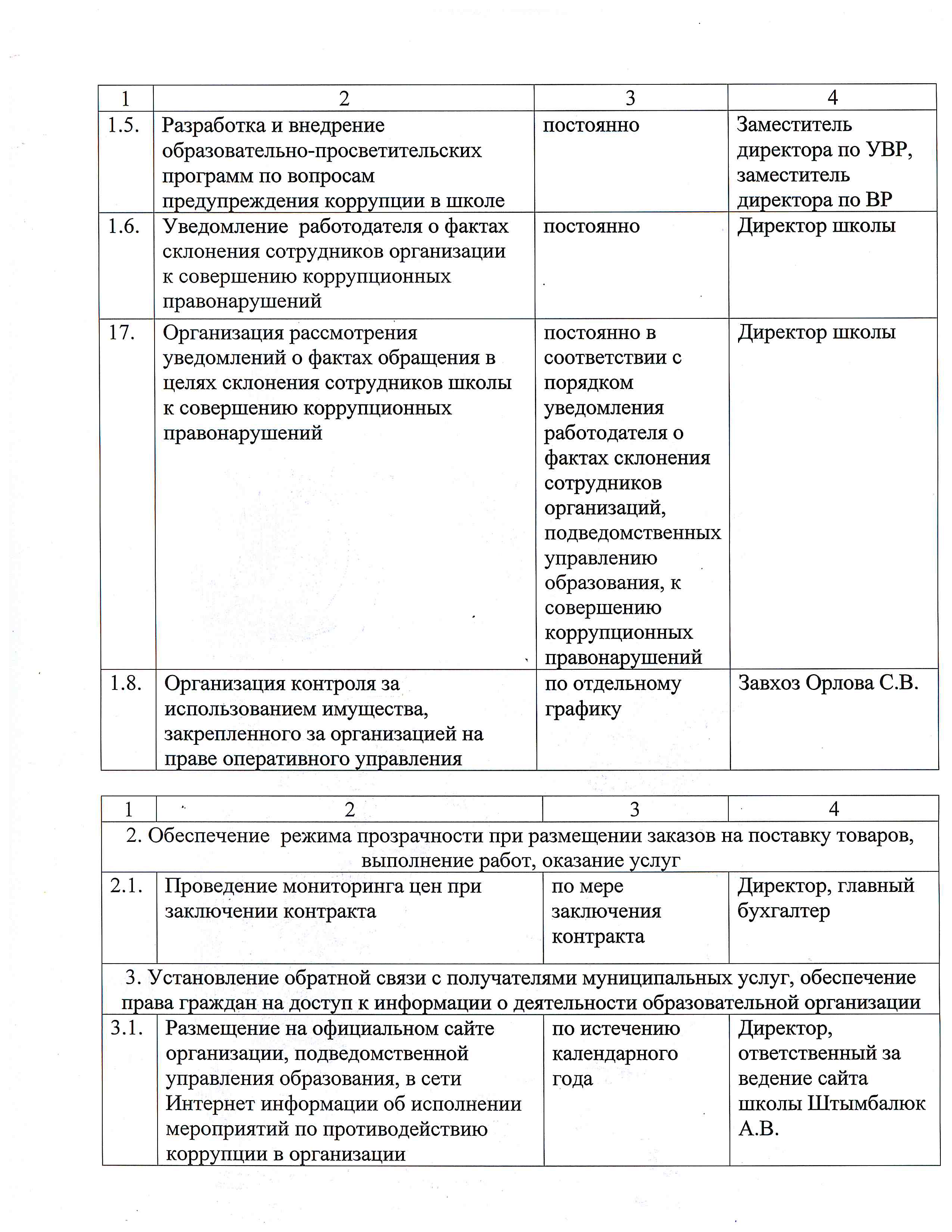 План организация противодействия коррупции